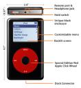 iPod u2