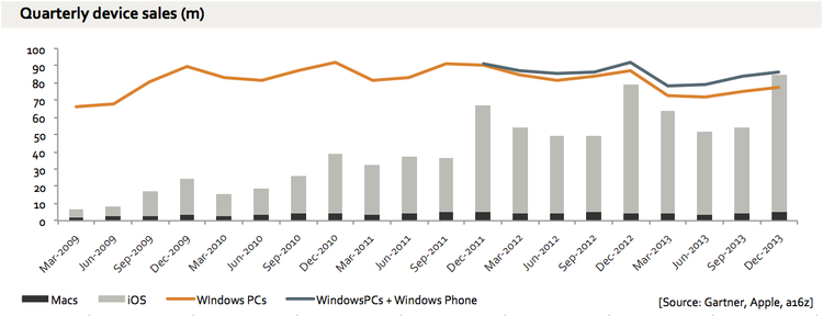 apple-windows-graph